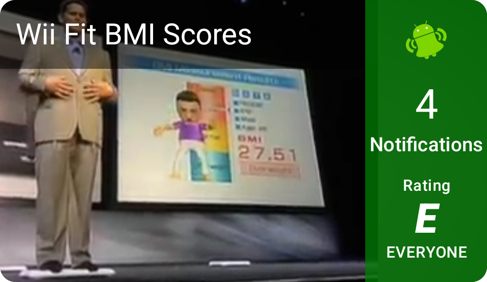 Wii Fit BMI Scores